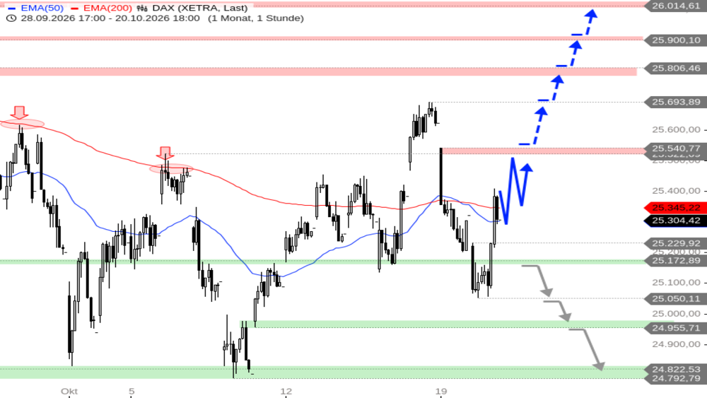 DAX Tagesausblick für Mittwoch, den 21. Oktober 2026 Stock3