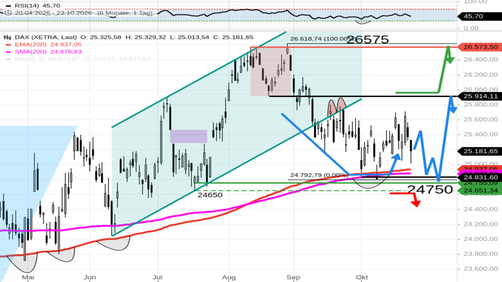 Stock3
