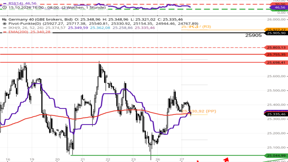 Stock3