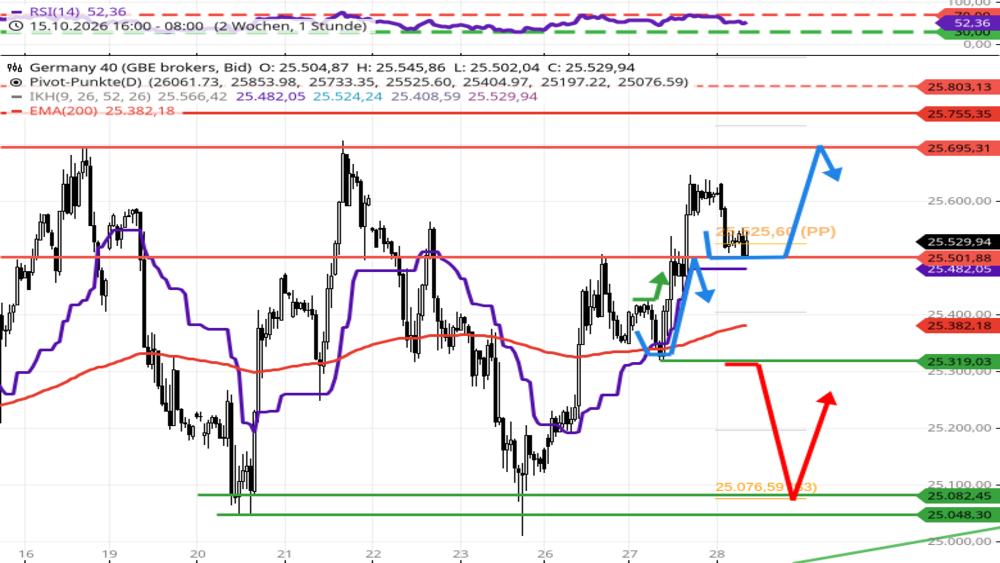 Stock3
